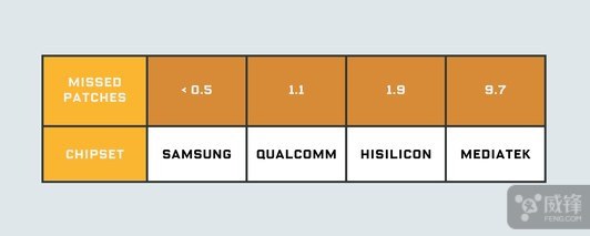 安卓4月份安全补丁,安卓安全补丁最新