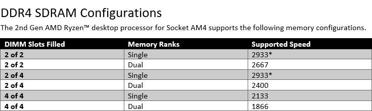 amd锐龙r52600x是什么水平,amd锐龙r72700怎么样