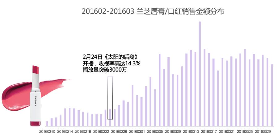韩妆真的适合所有人吗,韩妆怎样的是假货
