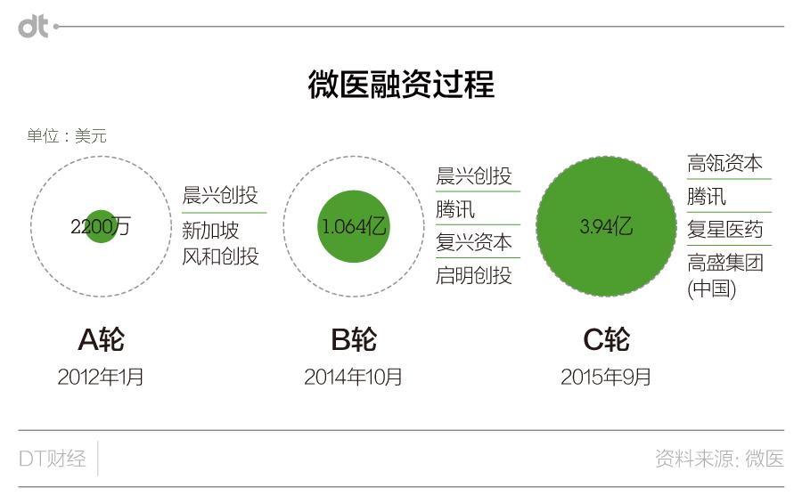 手握医患资源却玩不转,移动医疗到底有哪些出路?
