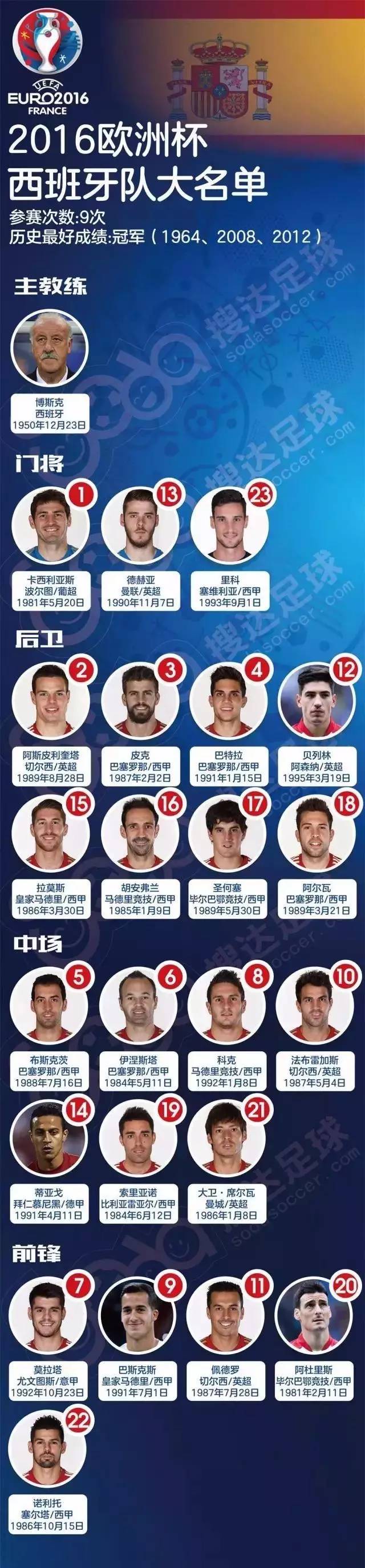 欧洲杯足球赛事时间表,2016欧洲杯足球赛程