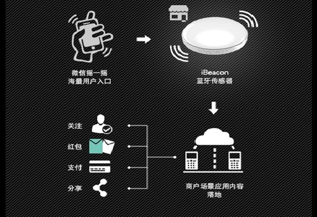 大商天狗网“另类电商”能否成就未来的百货商店