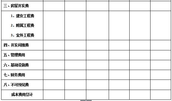 万科物业管理制度大全,万科质量管理制度