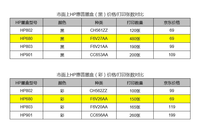 惠普打印机墨盒多少钱,惠普原装墨水多少钱能买到
