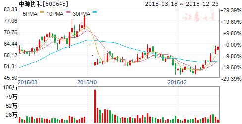 中科院精准医疗,中科院精准医学研究中心