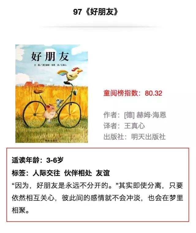 国内外儿童绘本排行榜前十名,100本世界著名英语绘本书单