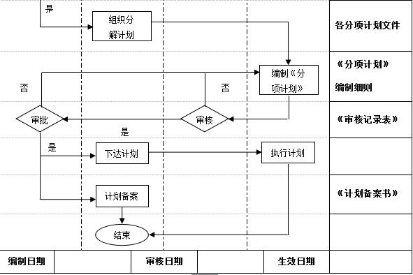 万科物业管理制度大全,万科质量管理制度