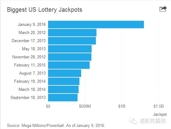 人类史上最胖的人,人类有史以来买彩票中奖纪录