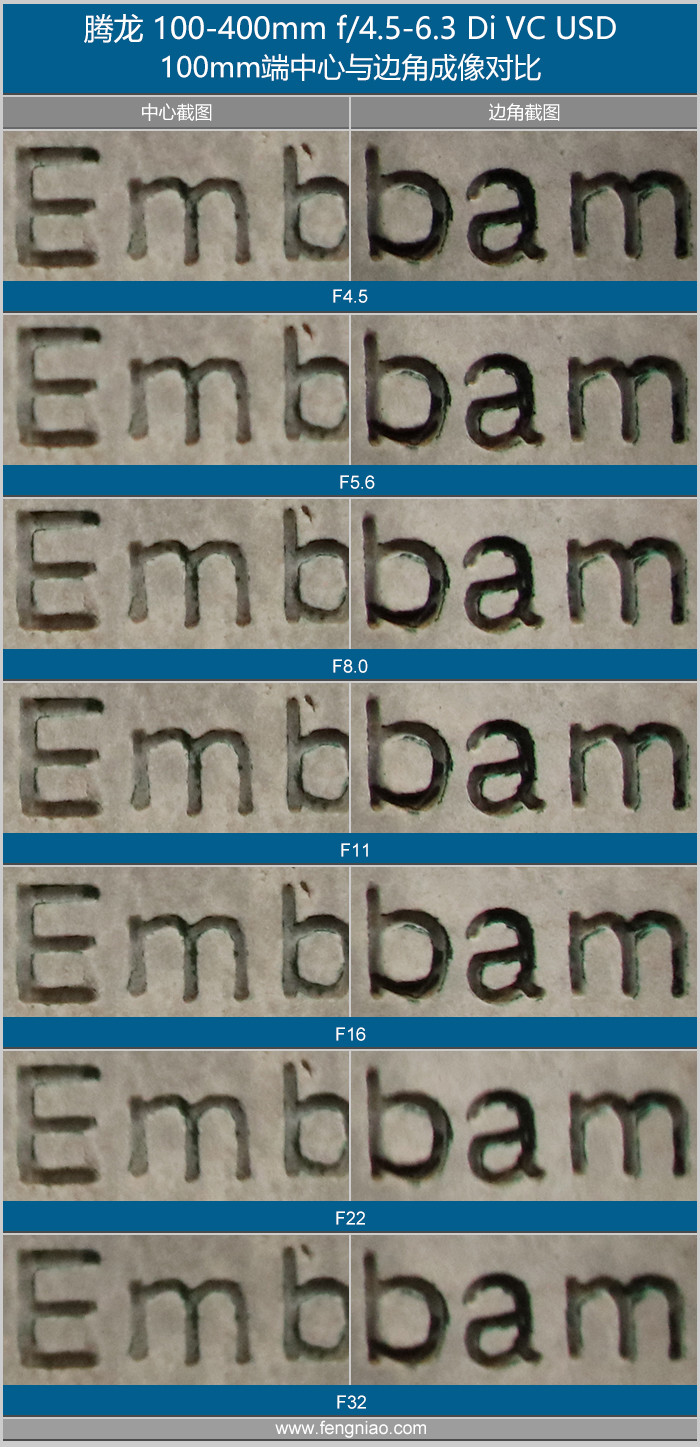 腾龙超长焦,腾龙超长焦镜头推荐