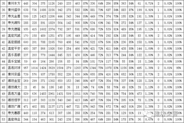 潍坊哪个驾校比较好拿证快,潍坊奎文区哪家驾校比较好