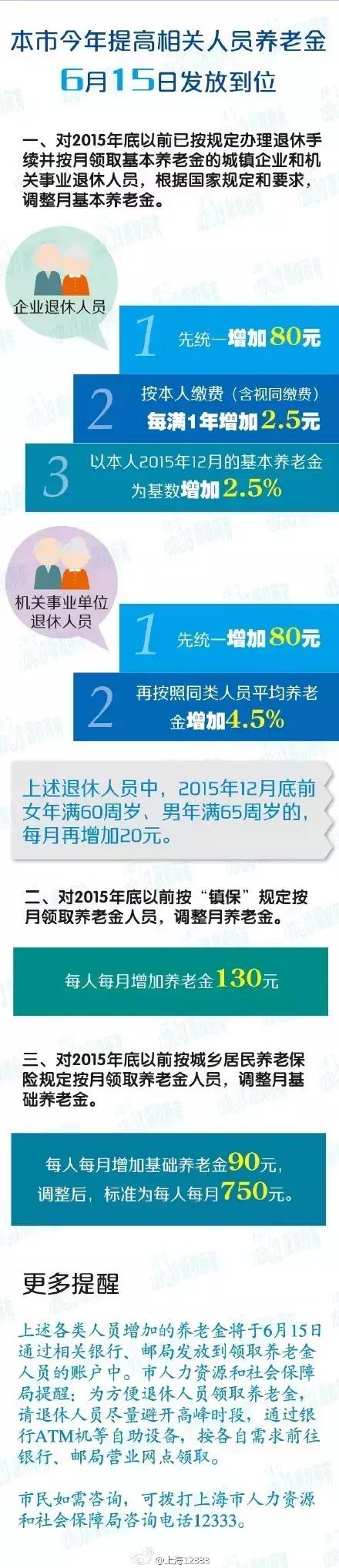 今日上海最新资讯,上海今天的所有新消息