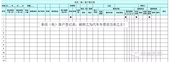 汽车进店登记表模板,汽修店客户电话登记表