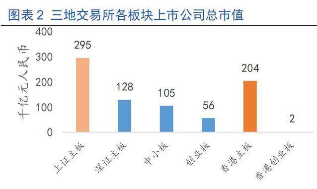 深港通买入意味着什么,深港通对哪些板块利好