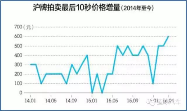 鲸游攻略,鲸鲨攻略
