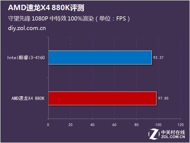 高性价比amd处理器,高性价比amdr53600cpu
