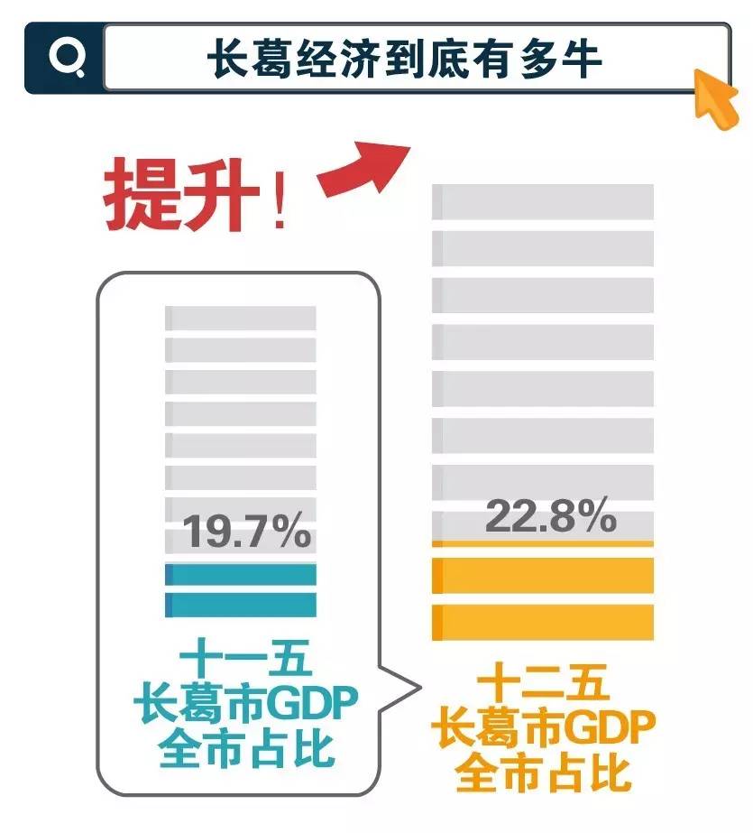 长葛为什么这么厉害,长葛为什么那么厉害