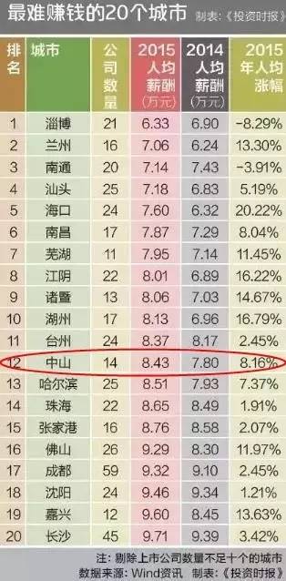 中山到底好不好,中山好不好