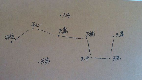 神奇的预言术,神奇的奇门