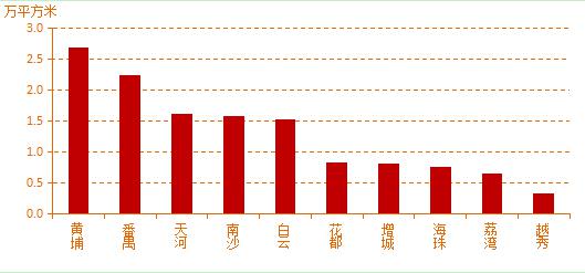 广州轻奢酒店式公寓攻略,广州酒店式公寓长租推荐