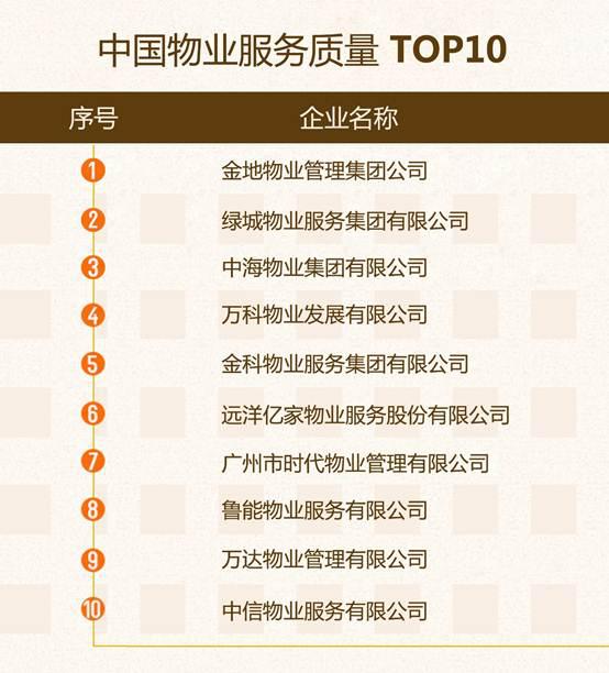 金地物业服务标准分级,金地物业和保利物业哪个好