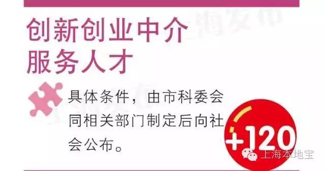 上海户口考大学的优势,上海户口经济价值