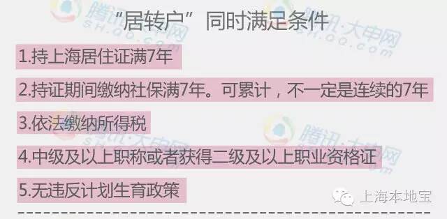 上海户口考大学的优势,上海户口经济价值