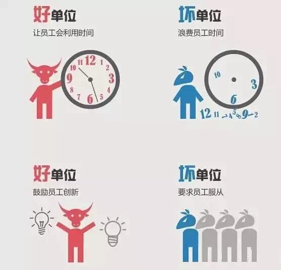 判断公司好坏的标准就这4点,根据发工资时间判断公司好坏