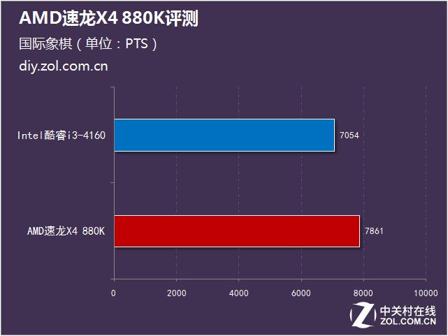 高性价比amd处理器,高性价比amdr53600cpu