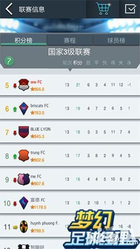 梦幻足球经理手游,手游足球经理不氪金