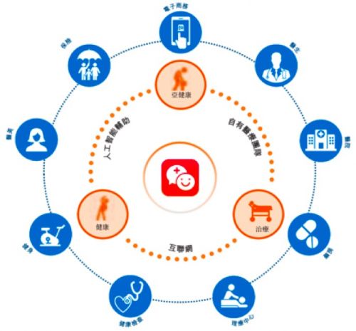 平安好医生融资史,平安好医生每年亏损额多少