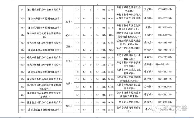 潍坊哪个驾校比较好拿证快,潍坊奎文区哪家驾校比较好