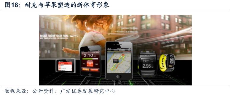 酷鱼闲心耐克阿迪花这么多钱搞赞助，怎么赚回来？