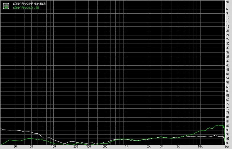 SONY索尼PHA-3便携式耳机放大器及解码器测评报告[Soomal]