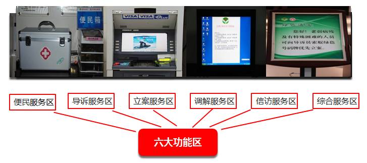 法院在线服务平台流程,建立法院诉讼服务中心