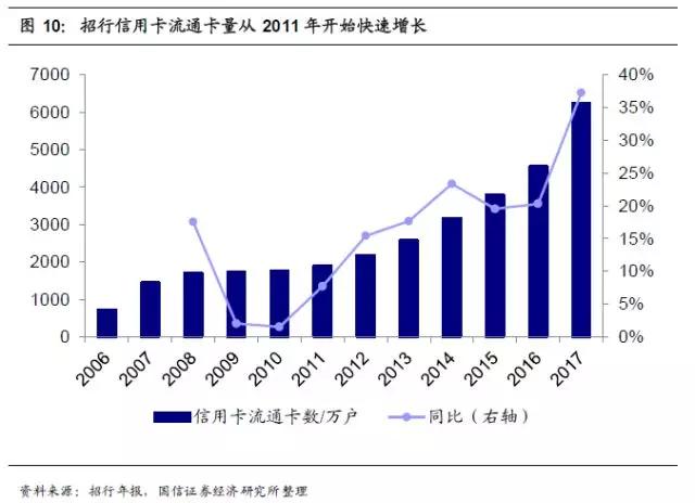 招商银行护城河,招商银行的护城河在哪里