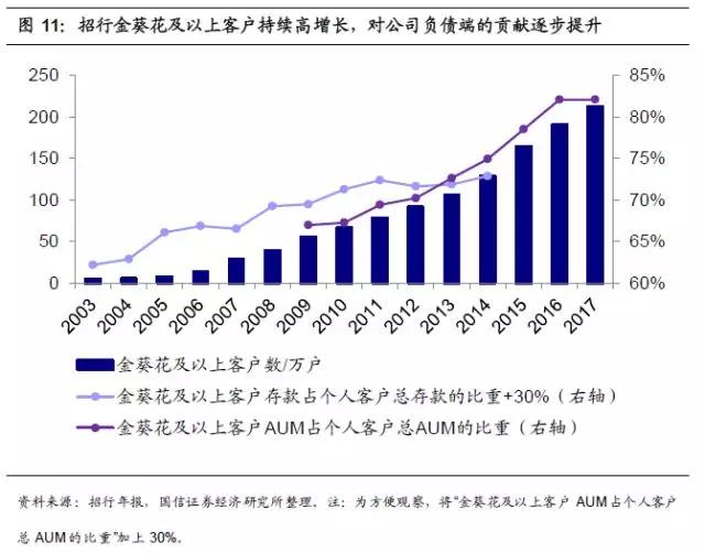 招商银行护城河,招商银行的护城河在哪里