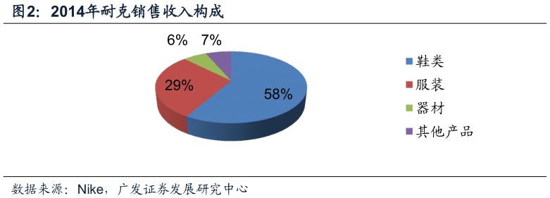 酷鱼闲心耐克阿迪花这么多钱搞赞助，怎么赚回来？