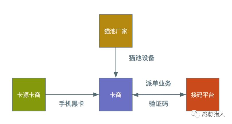 网络黑产报告,上半年互联网黑产研究报告