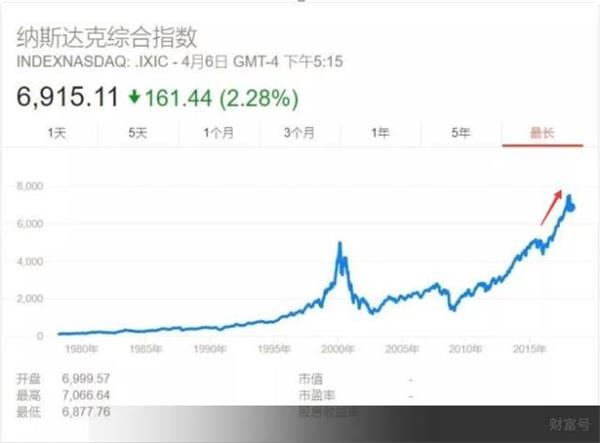 今年适合低估值定投吗,定投低估买入法