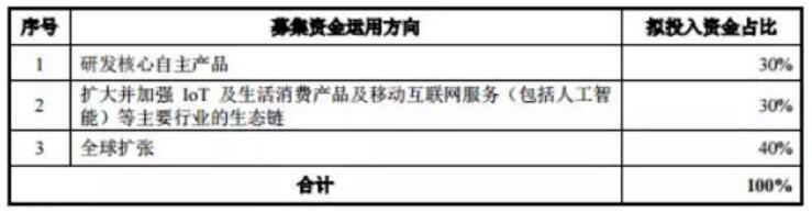 小米公布cdr招股书,小米发行cdr首单