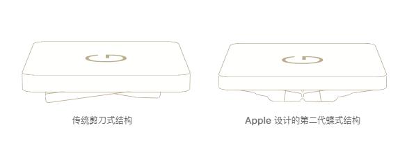 苹果薄膜键盘维修,苹果蝶式键盘免费维修