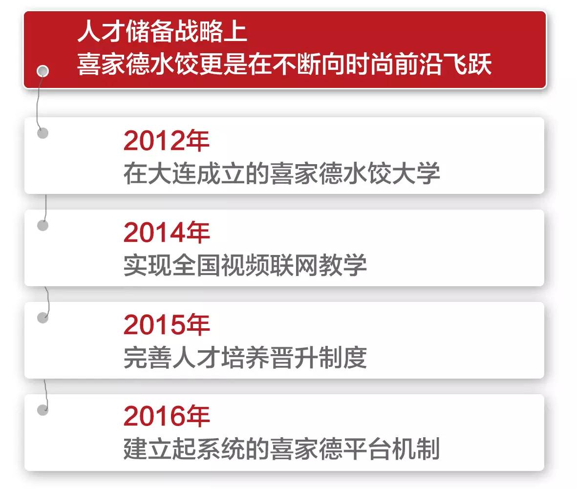 14年4步走，看饺子界隐形冠军如何“时尚大变身”！