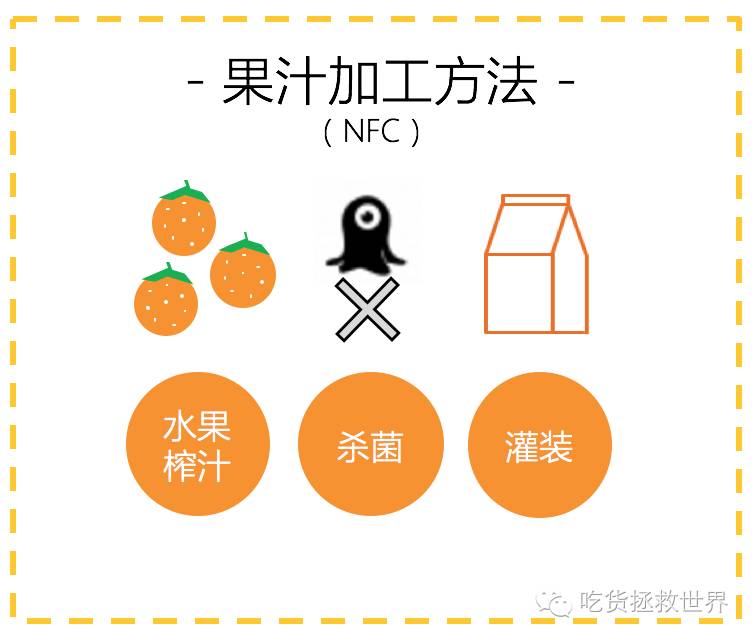 混果汁橙汁热量测评,四种果汁让你越喝越瘦