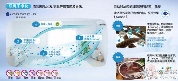 松下空调ye9kk1评测,松下空调xe9kk1拆机评测