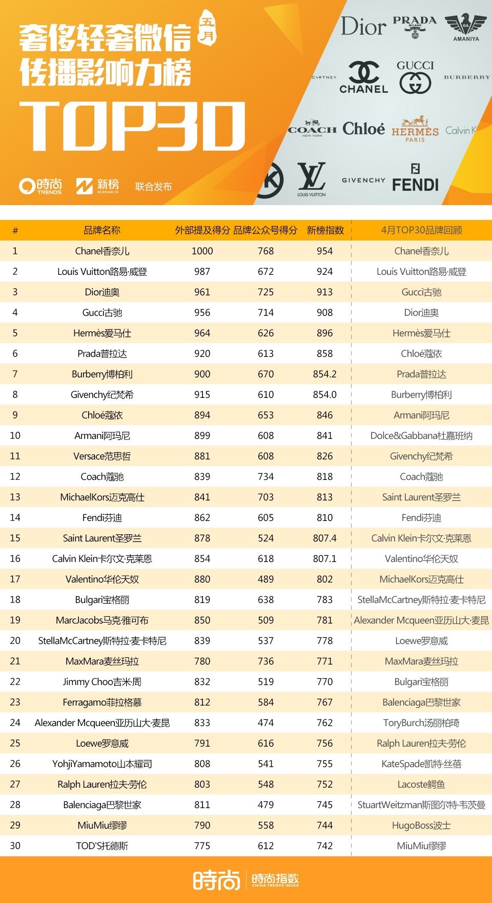 chanel奢侈秀场,chanel顶级品牌