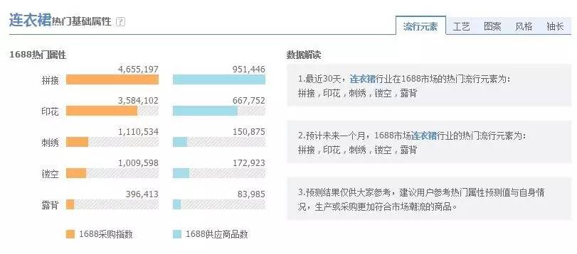 怎么零基础做电商销售,如何零基础学做抖音电商
