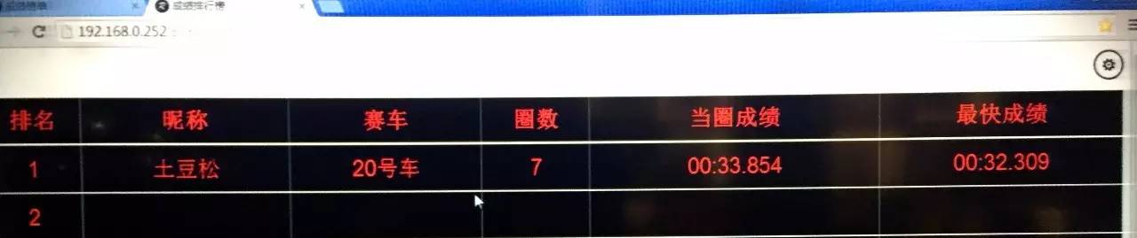 重庆卡丁车,重庆有哪些地方有卡丁车