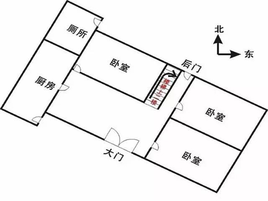 破财布局的化解方法,家里漏财的最佳布局