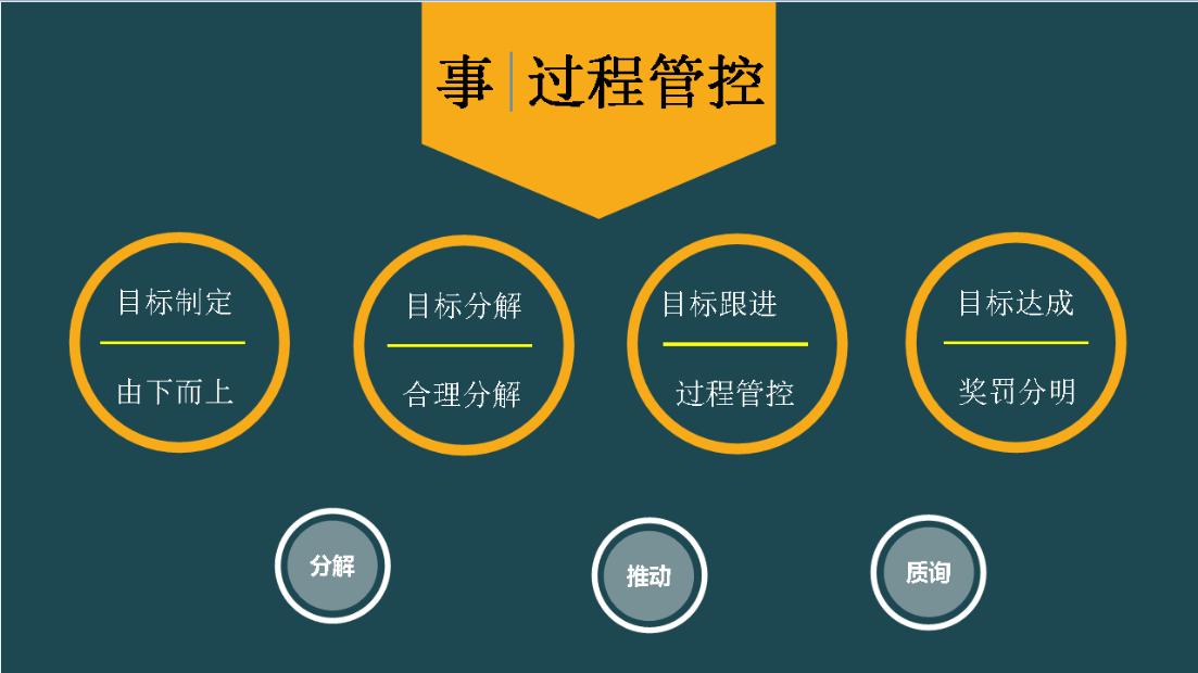 寤烘潗瀹跺眳闂ㄥ簵绠＄悊,寤烘潗瀹跺眳闂ㄥ簵绠＄悊瑙勫畾