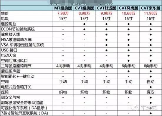 网上被喷得最惨的车,网上被喷的最多的车